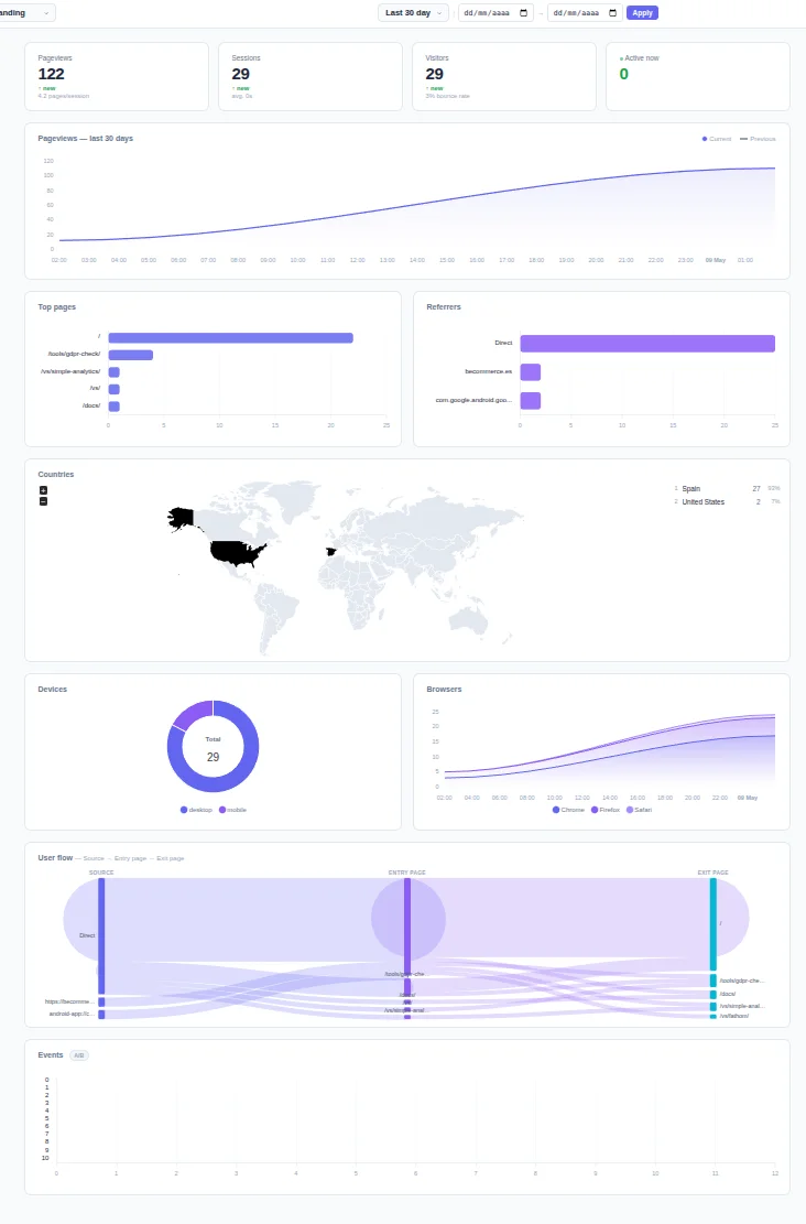 Analíticas Simples y Privadas: Descubriendo Logly.uk