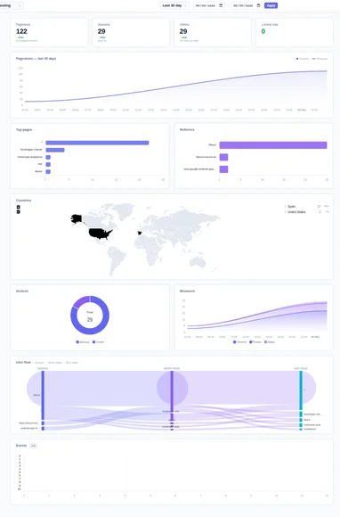 Analíticas Simples y Privadas: Descubriendo Logly.uk