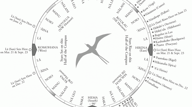 Hokulea — The Star Compass - Hokulea