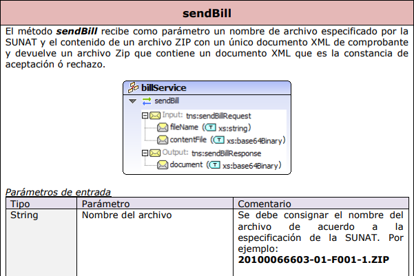 Contenido de SOAP sendBill 1