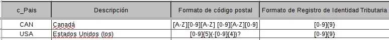 CFDI33139: El campo NumRegIdTrib no cumple con el patrón correspondiente. Error CFDI3.3 - México