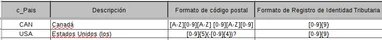 CFDI33139: El campo NumRegIdTrib no cumple con el patrón correspondiente. Error CFDI3.3 - México