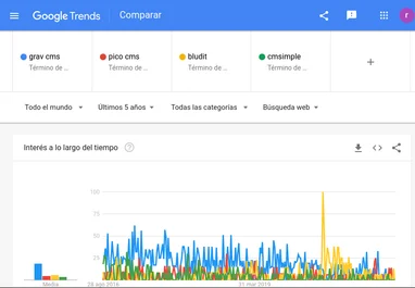 Crear una página web estática sin base de datos, 1 flat file CMS