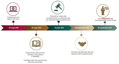 Carta Porte Complemento - Comprobante CFDI 3.3 SAT - México