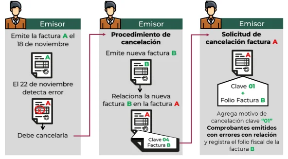 Los 4 motivos de cancelación de UUID CFDI 3.3 y CFDI 4.0 SAT-México