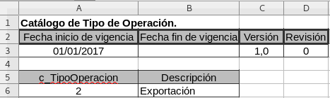 Catálogo complemento exportación c_tipoOperacion